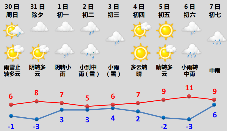 浙江绍兴多少度?浙江春节绍兴天气情况-图2 浙江绍兴多少度?浙江春节绍兴天气情况-图2