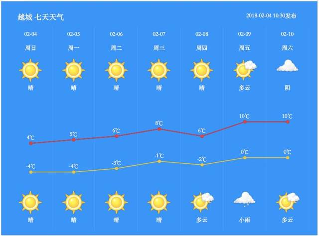 浙江绍兴多少度?浙江春节绍兴天气情况-图3 浙江绍兴多少度?浙江春节绍兴天气情况-图3