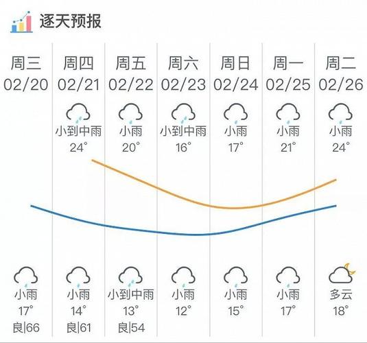 2月份广州天气适合穿什么?2月广东天气情况-图2 2月份广州天气适合穿什么?2月广东天气情况-图2