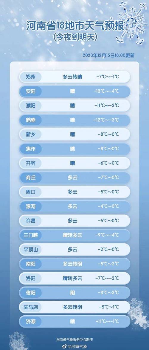 安阳为什么从新闻30分天气预报没了？3月安阳天气情况