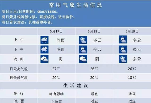 南京的空气湿度如何?南京为来天气情况-图1 南京的空气湿度如何?南京为来天气情况-图1