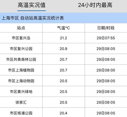 上海几月份开始变冷?上海过往天气情况查询-图2 上海几月份开始变冷?上海过往天气情况查询-图2