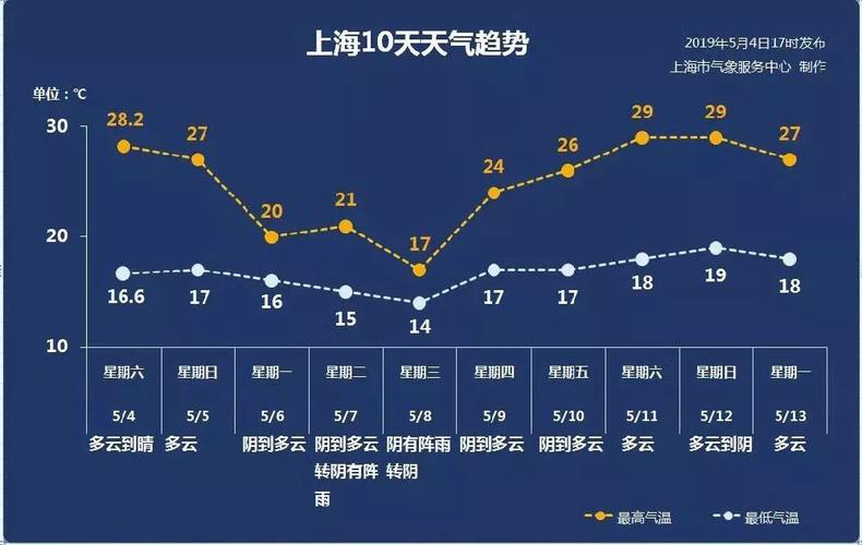 上海几月份开始变冷?上海过往天气情况查询-图3 上海几月份开始变冷?上海过往天气情况查询-图3