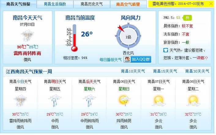 南昌12月份一般多少度？8号南昌天气情况