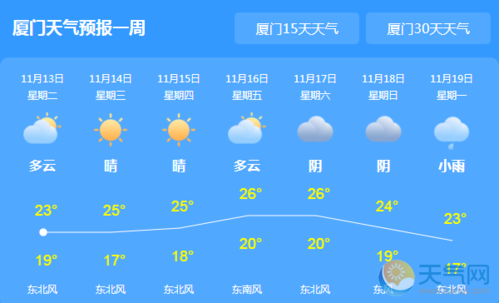 厦门近期天气穿衣建议?厦门的今天气情况-图3 厦门近期天气穿衣建议?厦门的今天气情况-图3