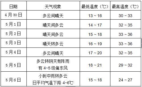 渭南天气一般几月份开始热?渭南2018历史天气情况-图1 渭南天气一般几月份开始热?渭南2018历史天气情况-图1