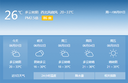 渭南天气一般几月份开始热?渭南2018历史天气情况-图2 渭南天气一般几月份开始热?渭南2018历史天气情况-图2