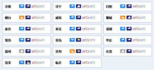山东卫视中午天气预报是几点？山东今天夜间天气情况