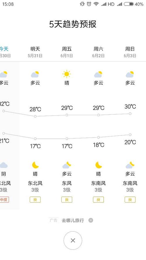 今天天气28度19小孩怎么穿衣服呀?今天19号天气情况-图2 今天天气28度19小孩怎么穿衣服呀?今天19号天气情况-图2