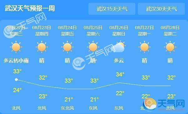 武汉天气和河南的区别？郑州近期的天气情况