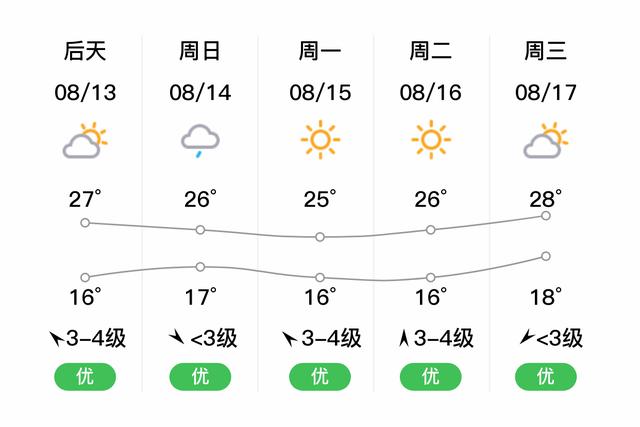 铁岭西丰为什么冷？西丰明天天气情况