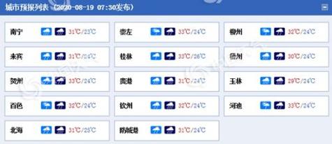 钦州历史天气?广西钦州历年天气情况-图3 钦州历史天气?广西钦州历年天气情况-图3