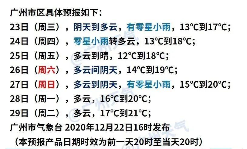 历年广东冬天温度?广州冬天天气情况-图3 历年广东冬天温度?广州冬天天气情况-图3