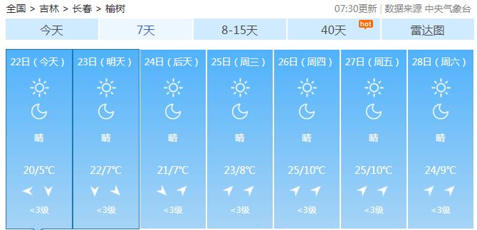 榆树今天下冰雹了吗？榆树市天气情况
