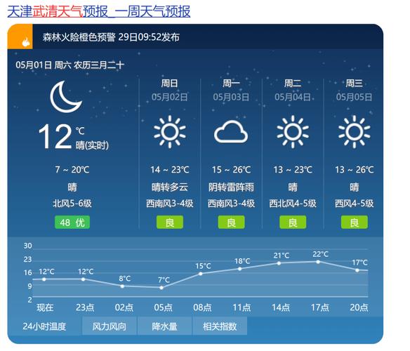 武威天气预报?杳武威最近天气情况-图1 武威天气预报?杳武威最近天气情况-图1