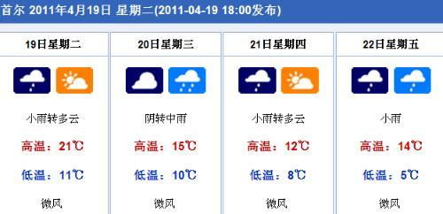 首尔天气穿衣建议?查韩国的天气情况-图2 首尔天气穿衣建议?查韩国的天气情况-图2