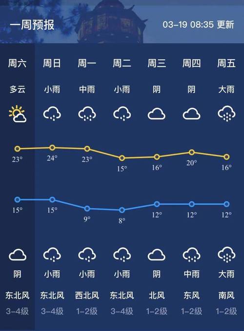 新余明天二十四小时天气预扳?江西新余的天气情况-图2 新余明天二十四小时天气预扳?江西新余的天气情况-图2