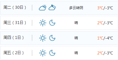 常州零下7度冷吗?常州后天的天气情况-图3 常州零下7度冷吗?常州后天的天气情况-图3
