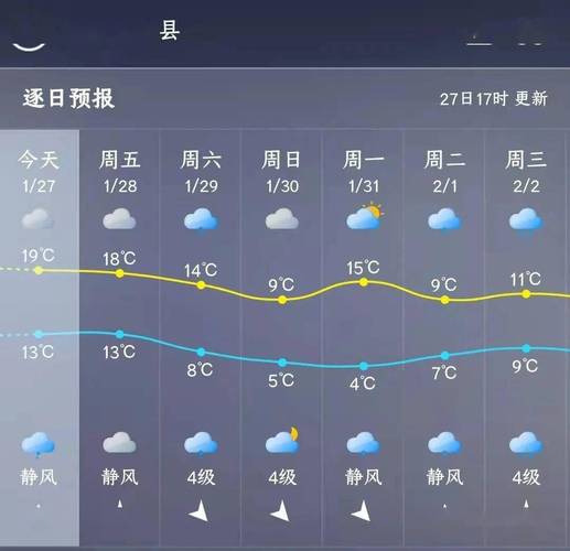 龙岩天宫山天气预报？龙岩31号天气情况