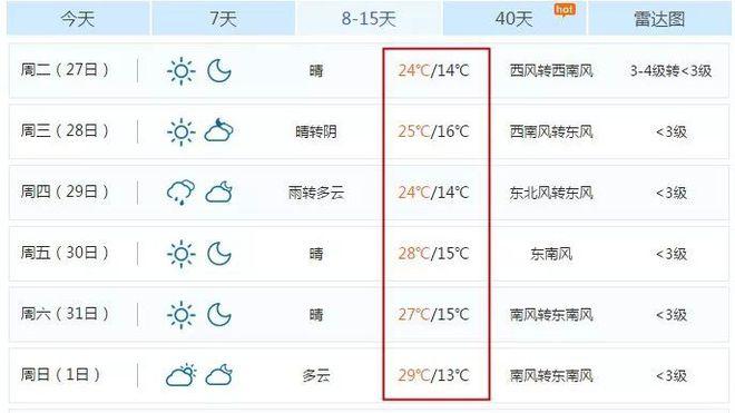 安徽芜湖冬天的天气情况,最冷是多少度,一般多少度?芜湖22号天气情况-图3 安徽芜湖冬天的天气情况,最冷是多少度,一般多少度?芜湖22号天气情况-图3