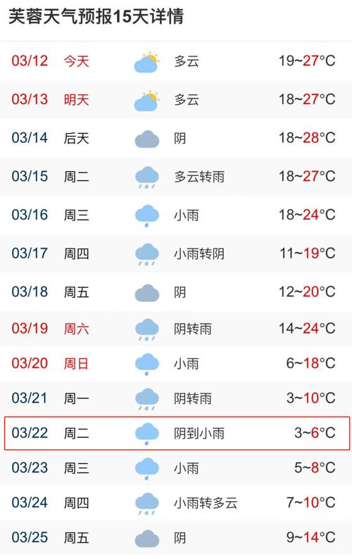 湖南最冷到什么温度?湖南附近的天气情况-图3 湖南最冷到什么温度?湖南附近的天气情况-图3