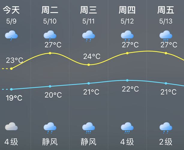 秦岭今天下雨了吗？秦岭11号天气情况-图3