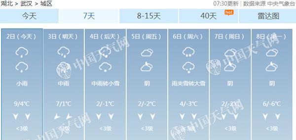 湖北下周有中到大雪的天气吗?湖北近段天气情况-图1 湖北下周有中到大雪的天气吗?湖北近段天气情况-图1