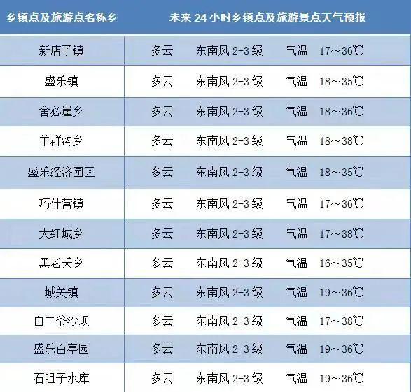 呼和浩特和林格尔县物价高吗？呼和浩特和林格尔天气情况