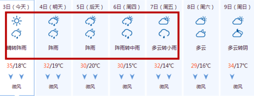 上海2021高温是按天算吗？山西临汾安泽天气情况