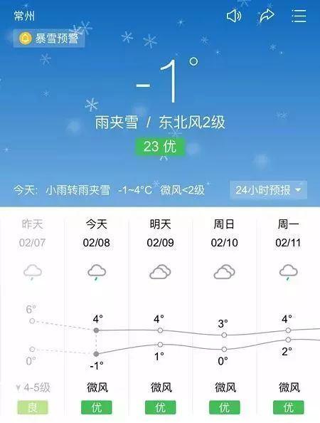 江苏常州下大雪了吗？常州后天天气情况