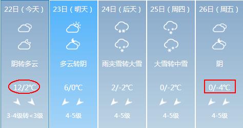 江苏常州下大雪了吗?常州后天天气情况-图3 江苏常州下大雪了吗?常州后天天气情况-图3