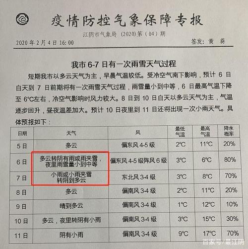 江阴冬天最冷多少度?江阴今天的天气情况-图3 江阴冬天最冷多少度?江阴今天的天气情况-图3