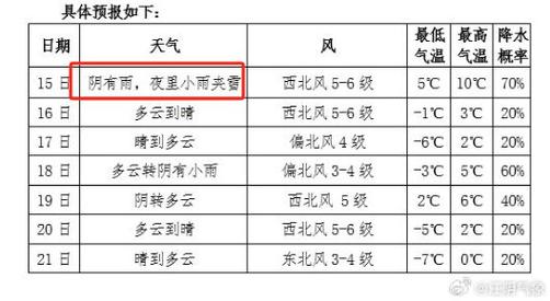 江阴冬天最冷多少度?江阴今天的天气情况-图2 江阴冬天最冷多少度?江阴今天的天气情况-图2