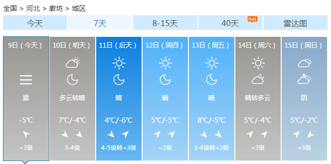 廊坊天气大雾什么时间散去?廊坊23号天气情况-图1 廊坊天气大雾什么时间散去?廊坊23号天气情况-图1