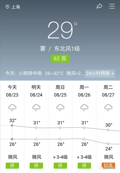 临沧孟定清水河口岸天气预报？临沧每天的天气情况