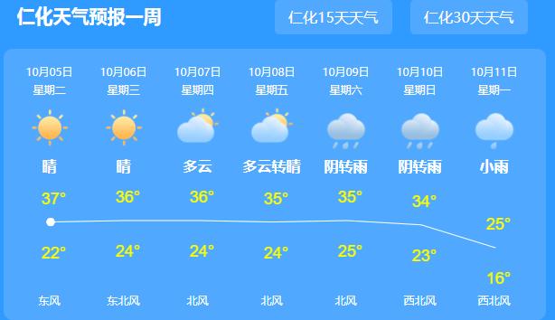 临沧孟定清水河口岸天气预报?临沧每天的天气情况-图2 临沧孟定清水河口岸天气预报?临沧每天的天气情况-图2
