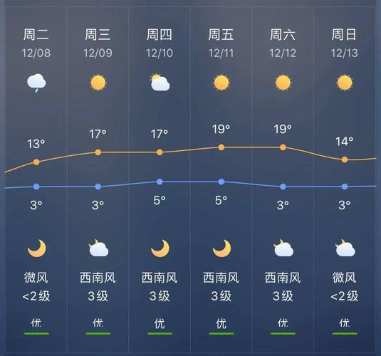 临沧孟定清水河口岸天气预报?临沧每天的天气情况-图3 临沧孟定清水河口岸天气预报?临沧每天的天气情况-图3