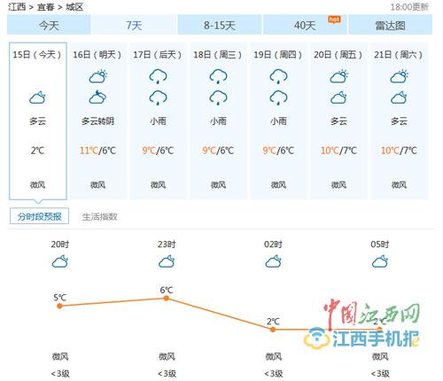 江西新余下雪了吗?明天吉安具体天气情况-图2 江西新余下雪了吗?明天吉安具体天气情况-图2