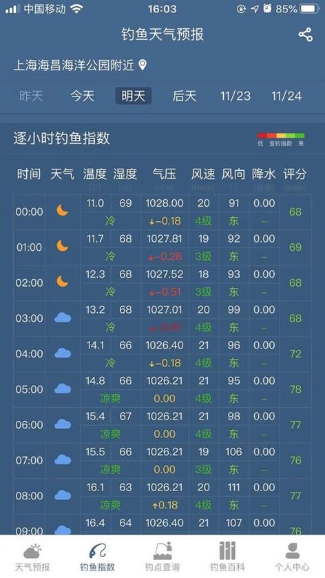 21度左右的天气适合钓鱼吗?深圳21号天气情况-图3 21度左右的天气适合钓鱼吗?深圳21号天气情况-图3