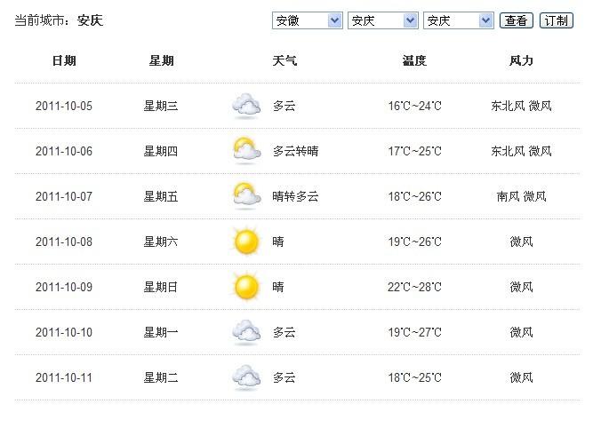 安庆天气最好的地方？皖安庆未来天气情况