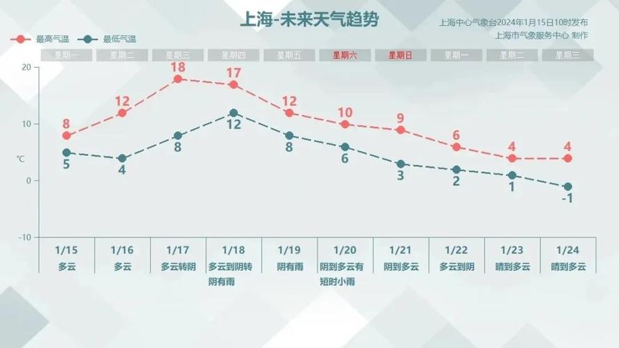 上海静安区平均冬天多少温度?上海静安大火天气情况-图3 上海静安区平均冬天多少温度?上海静安大火天气情况-图3