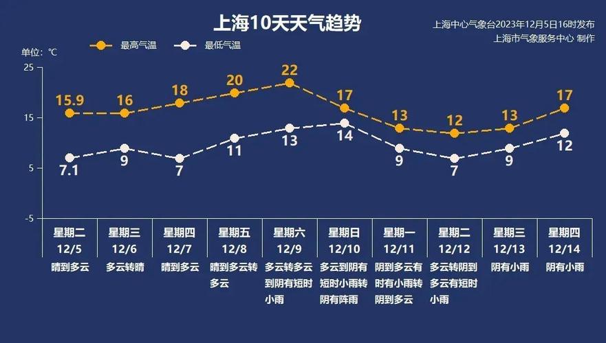 上海静安区平均冬天多少温度?上海静安大火天气情况-图1 上海静安区平均冬天多少温度?上海静安大火天气情况-图1