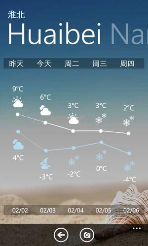 淮北冬天往年最低温度?淮北现在的天气情况-图3 淮北冬天往年最低温度?淮北现在的天气情况-图3
