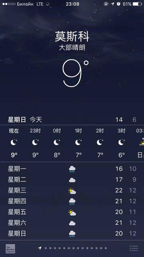 1月份莫斯科有多冷?莫斯科15日天气情况-图2 1月份莫斯科有多冷?莫斯科15日天气情况-图2