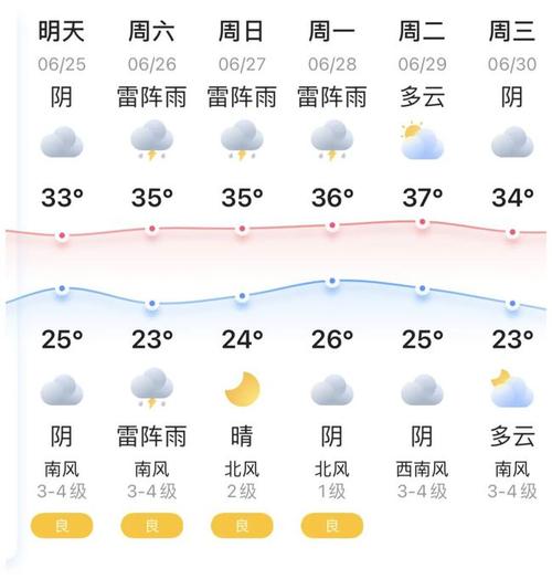 博山区历史最低气温？明天博山天气情况