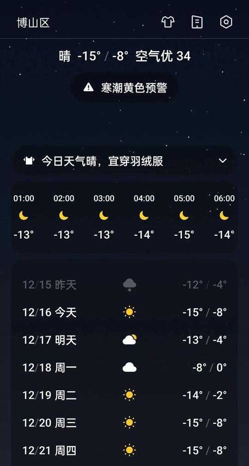 博山区历史最低气温?明天博山天气情况-图2 博山区历史最低气温?明天博山天气情况-图2
