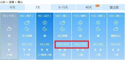 博山区历史最低气温?明天博山天气情况-图3 博山区历史最低气温?明天博山天气情况-图3
