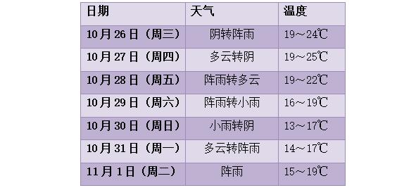 杭州机场一天多少航班?明日杭州机场天气情况-图3 杭州机场一天多少航班?明日杭州机场天气情况-图3