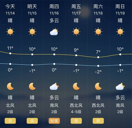 河北省唐山市玉田县25号夜间有霜冻吗?25号河北天气情况-图2 河北省唐山市玉田县25号夜间有霜冻吗?25号河北天气情况-图2