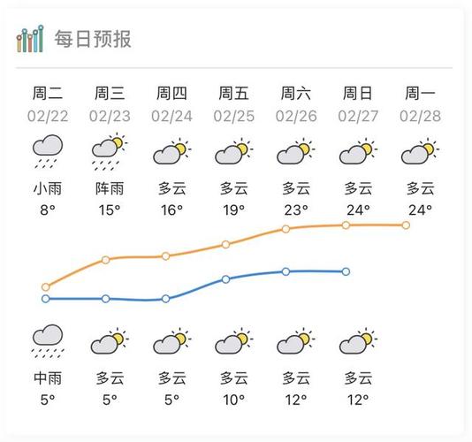 惠州什么时候气温回升?24号惠州天气情况-图3 惠州什么时候气温回升?24号惠州天气情况-图3